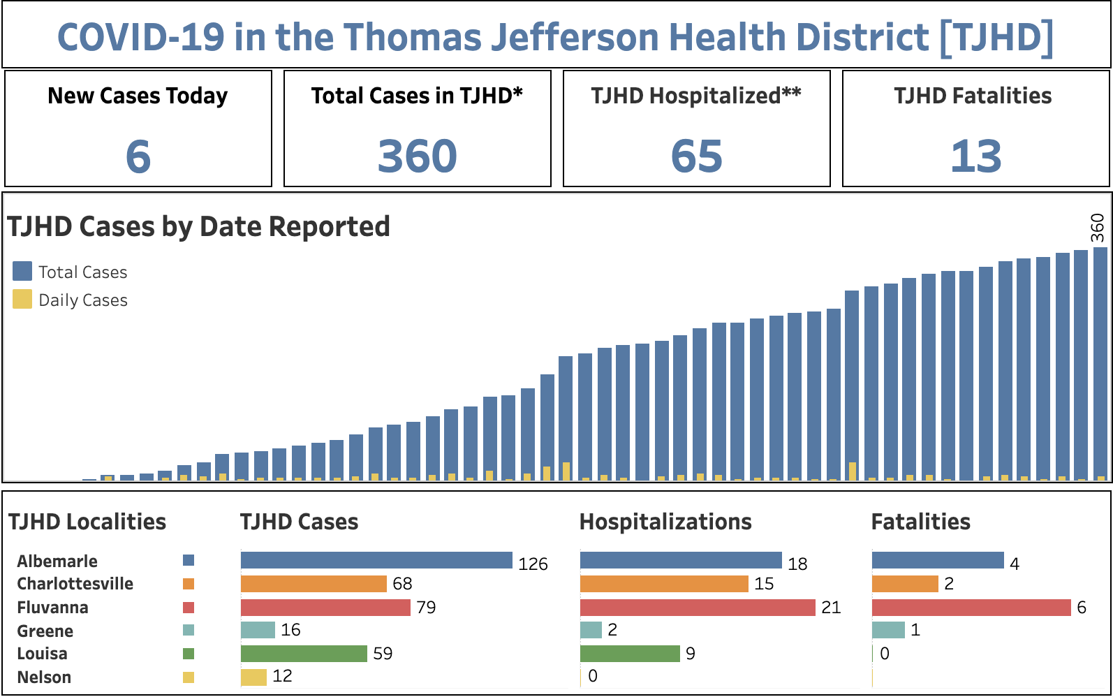 TJHD May 13 Update